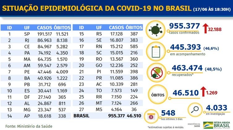 Boletim epidemiológico covid-19