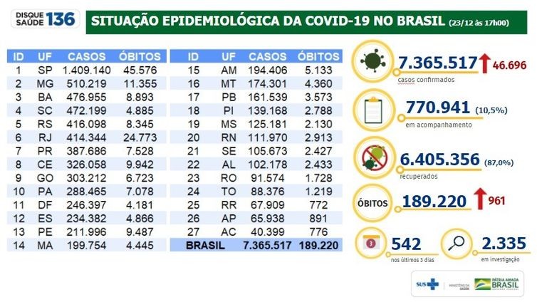 Situação epidemiológica da covid-19_23.12.2020