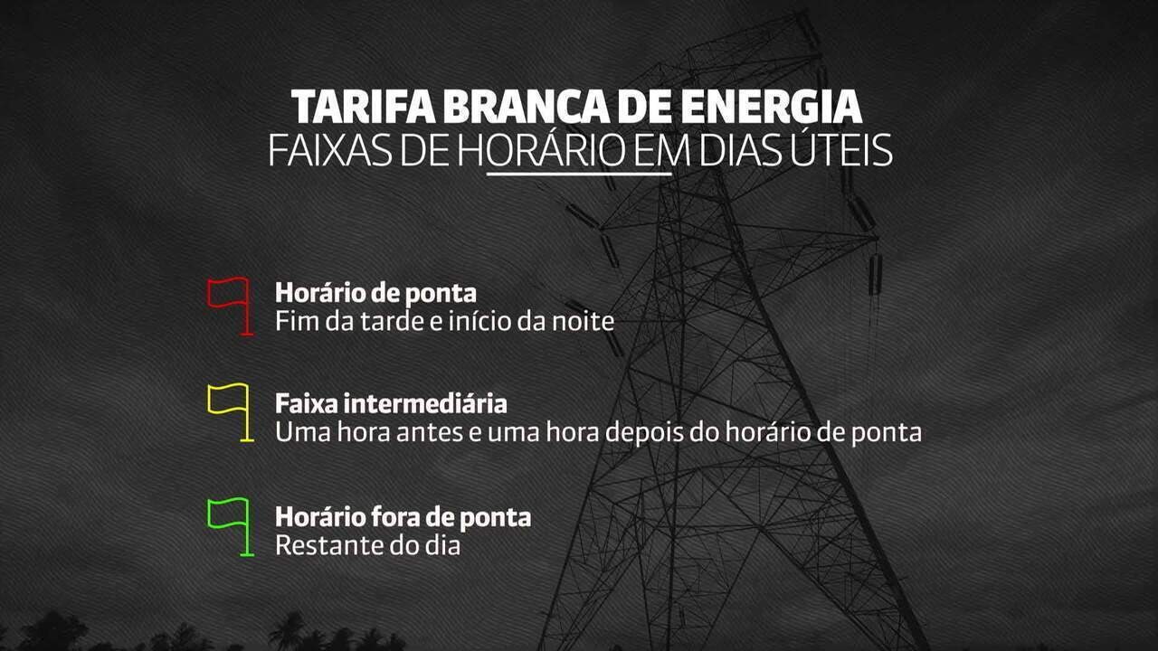 Pequenos consumidores já podem aderir a tarifa branca de energia