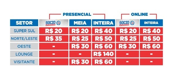 Valores Ingressos - Bahia e Atlético-PR