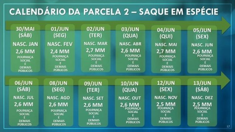 Calendário da 2ª parcela do auxílio emergencial