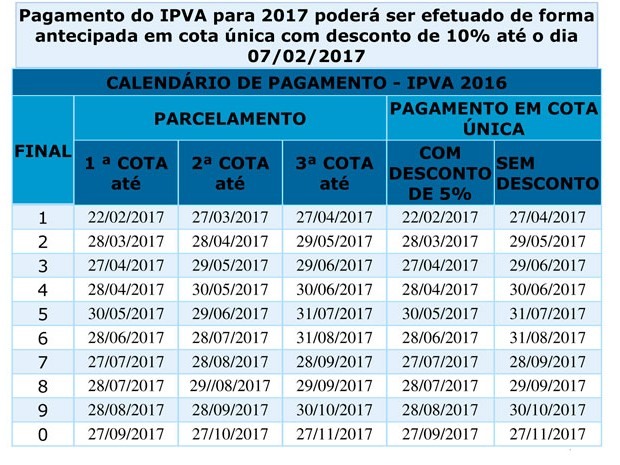 Tabela informa datas para pagamento com descontos do IPVA (Foto: Divulgação/ Sefaz)