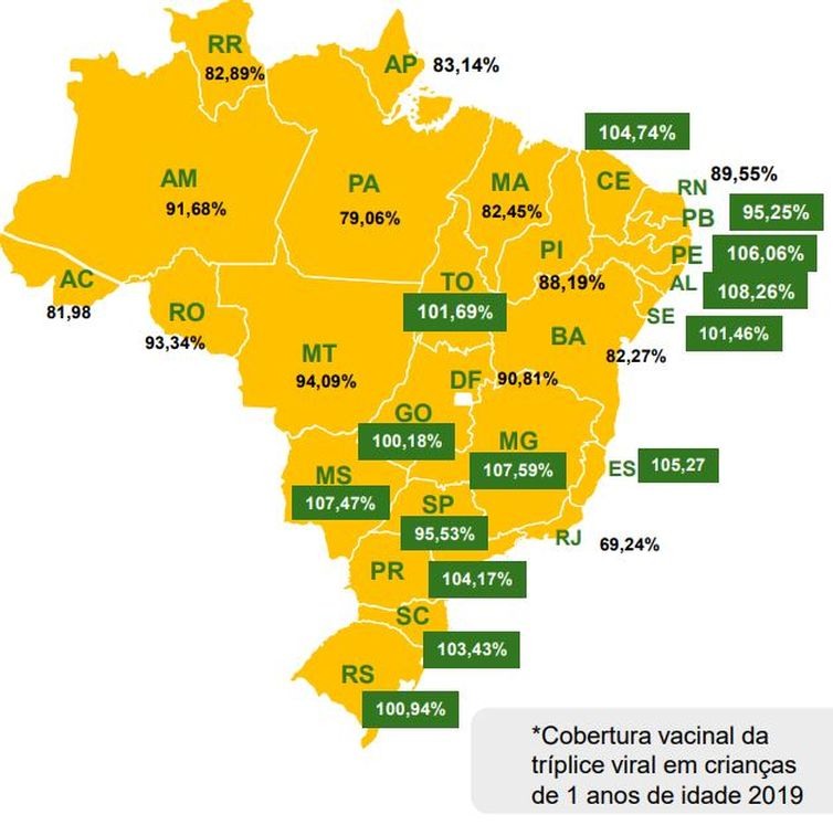 Cobertura vacinal contra sarampo