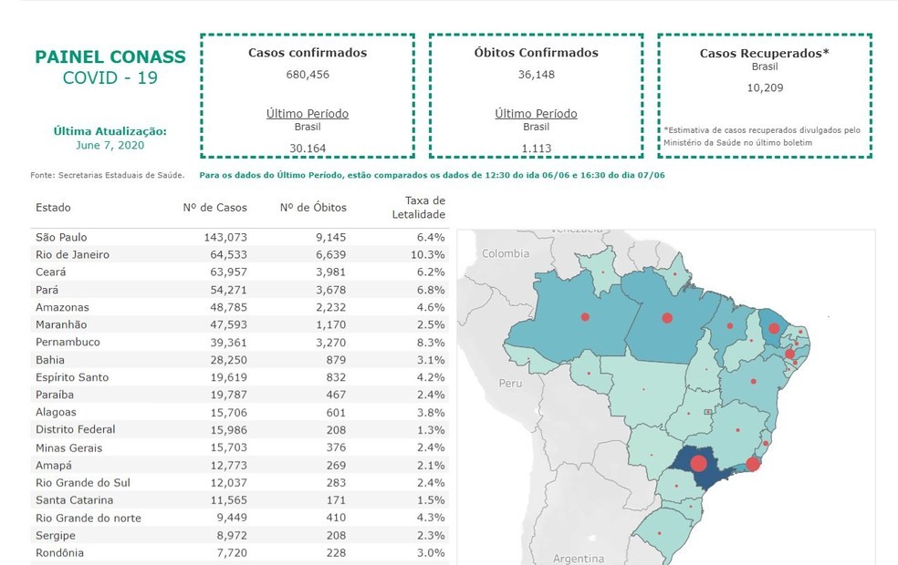 Portal lançado pelo Conselho Nacional de Secretários de Saúde (Conass) com dados sobre a Covid-19 — Foto: Conass/Reprodução