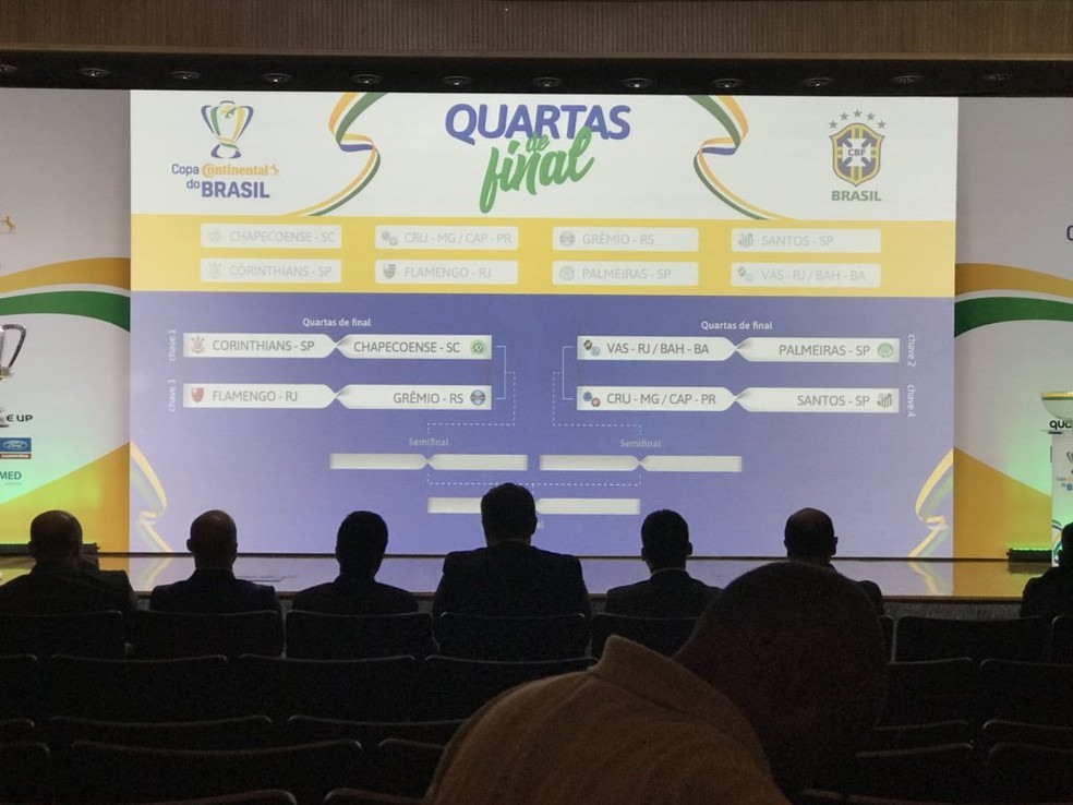 Chaves definidas das quartas de final da Copa do Brasil (Foto: Giba Perez)