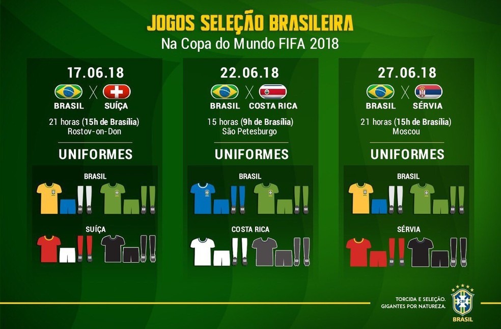 Camisas da SeleÃ§Ã£o na fase de grupos (Foto: ReproduÃ§Ã£o/Twitter)