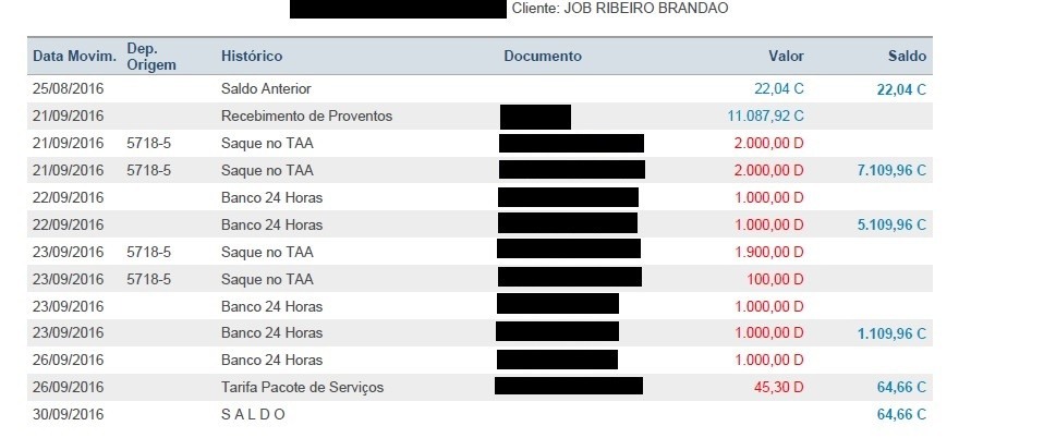 Extrato bancário do ex-assessor Job Brandão demonstra vultosos saques em dinheiro vivo após recebimento do salário (Foto: Reprodução)