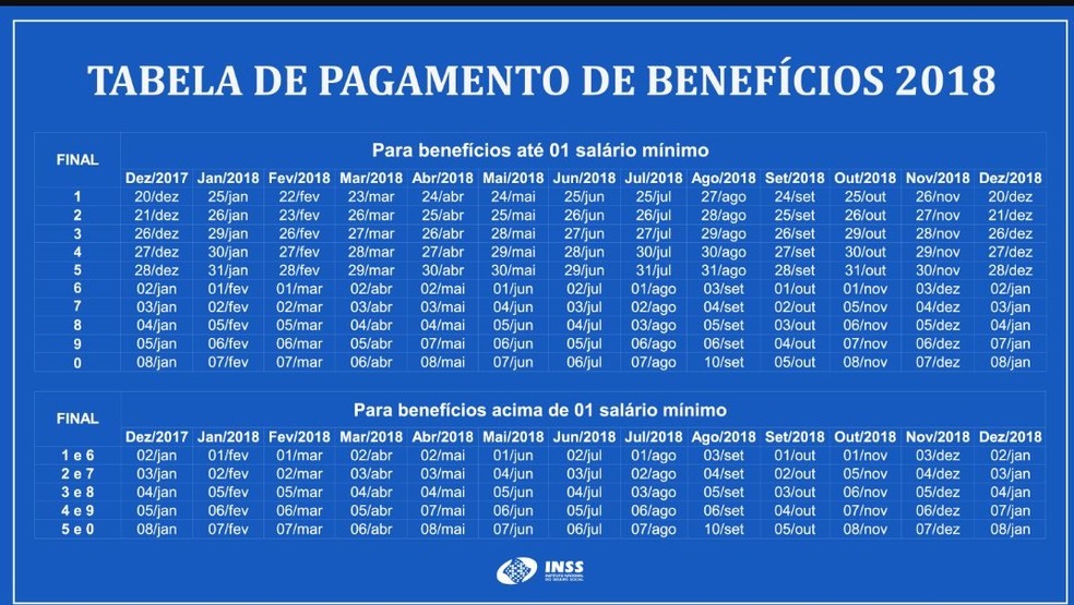 Tabela de Pagamentos de BenefÃ­cios 2018 (Foto: ReproduÃ§Ã£o/INSS)