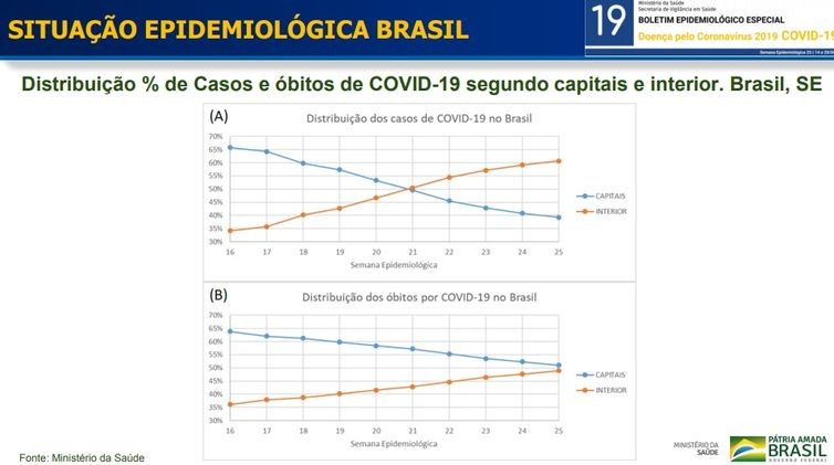 Boletim epidemiológico covid-19