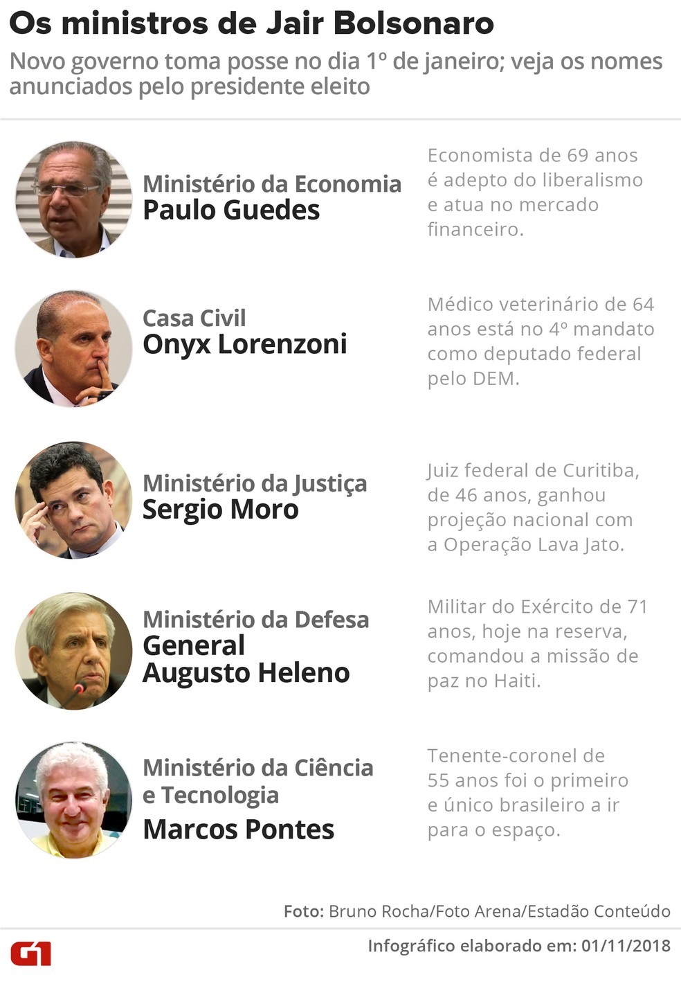 Os ministros de Bolsonaro â?? Foto: Karina Almeida/G1