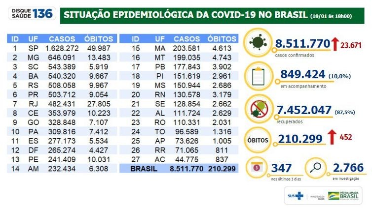 Boletim epidemiológico covid-19 