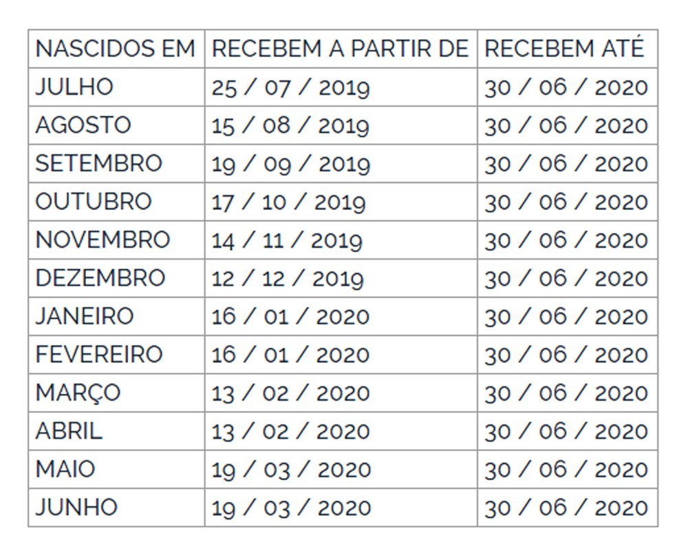 CalendÃ¡rio de pagamento do PIS â?? Foto: ReproduÃ§Ã£o/DOU