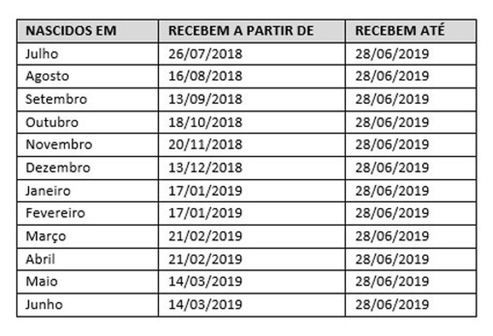 Tabela PIS 2018-2019 (Foto: ReproduÃ§Ã£o)