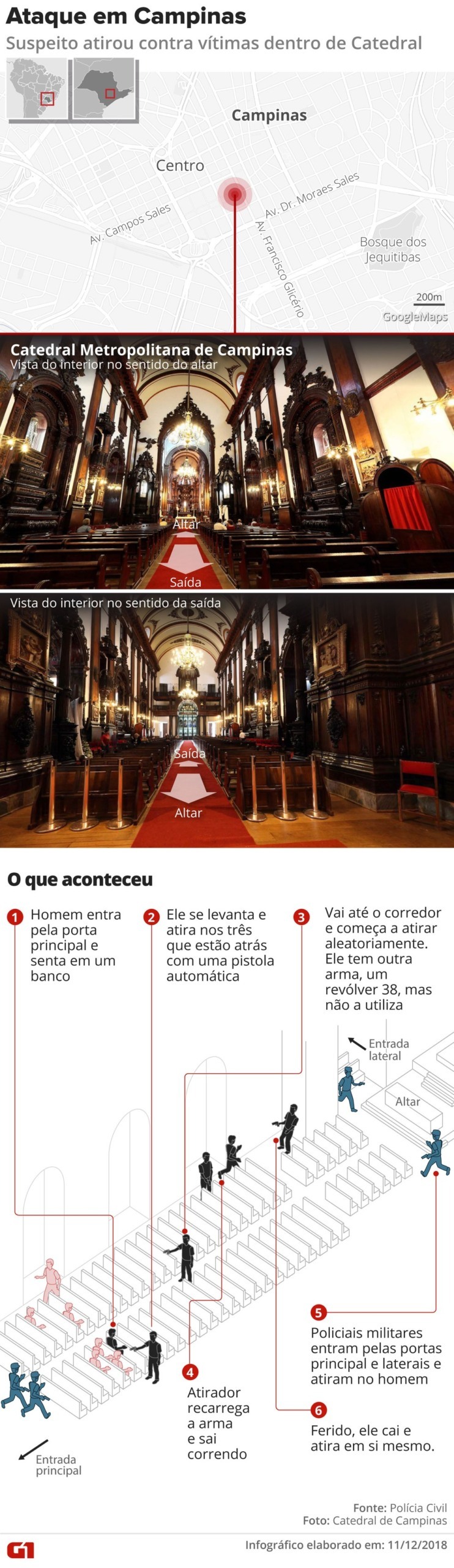 Homem atira e mata fiÃ©is durante missa na catedral de Campinas â?? Foto: Arte / G1