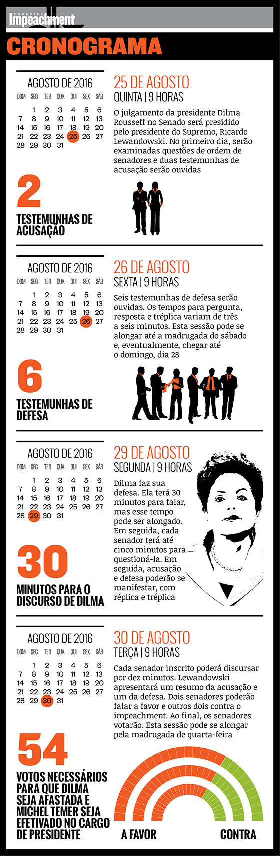 Calendário do impeachment (Foto: ÉPOCA)