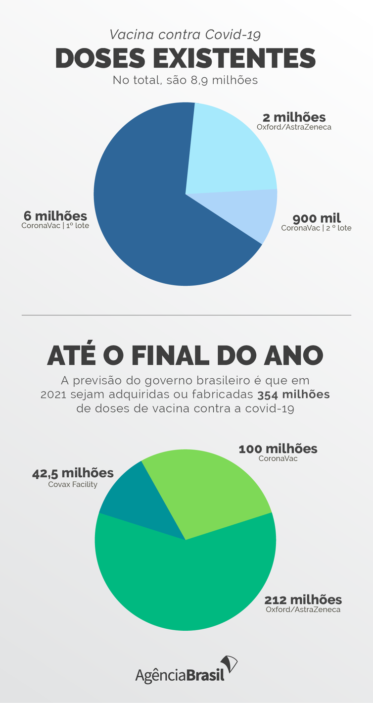 Vacina contra covid-19 no Brasil.