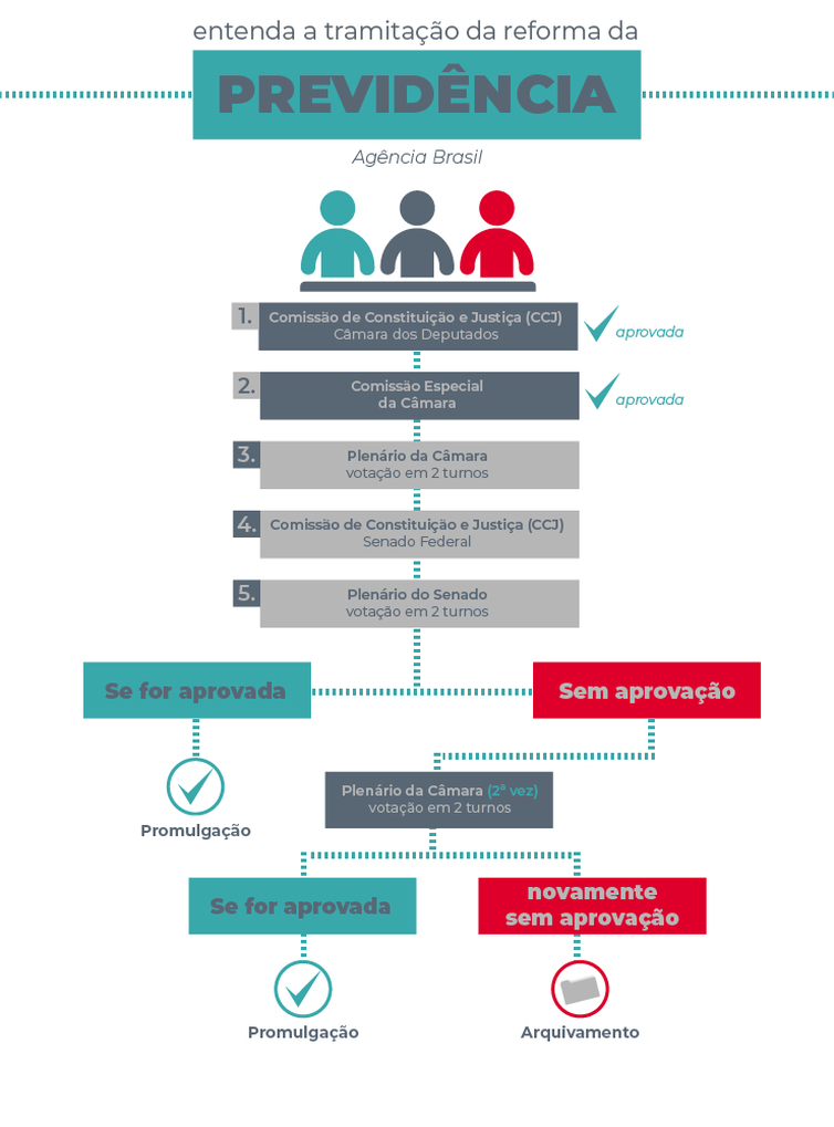 InfogrÃ¡fico PrevidÃªncia julho 2019