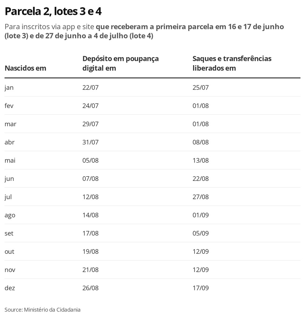 Lotes 3 e 4, Parcela 2 — Foto: Economia G1