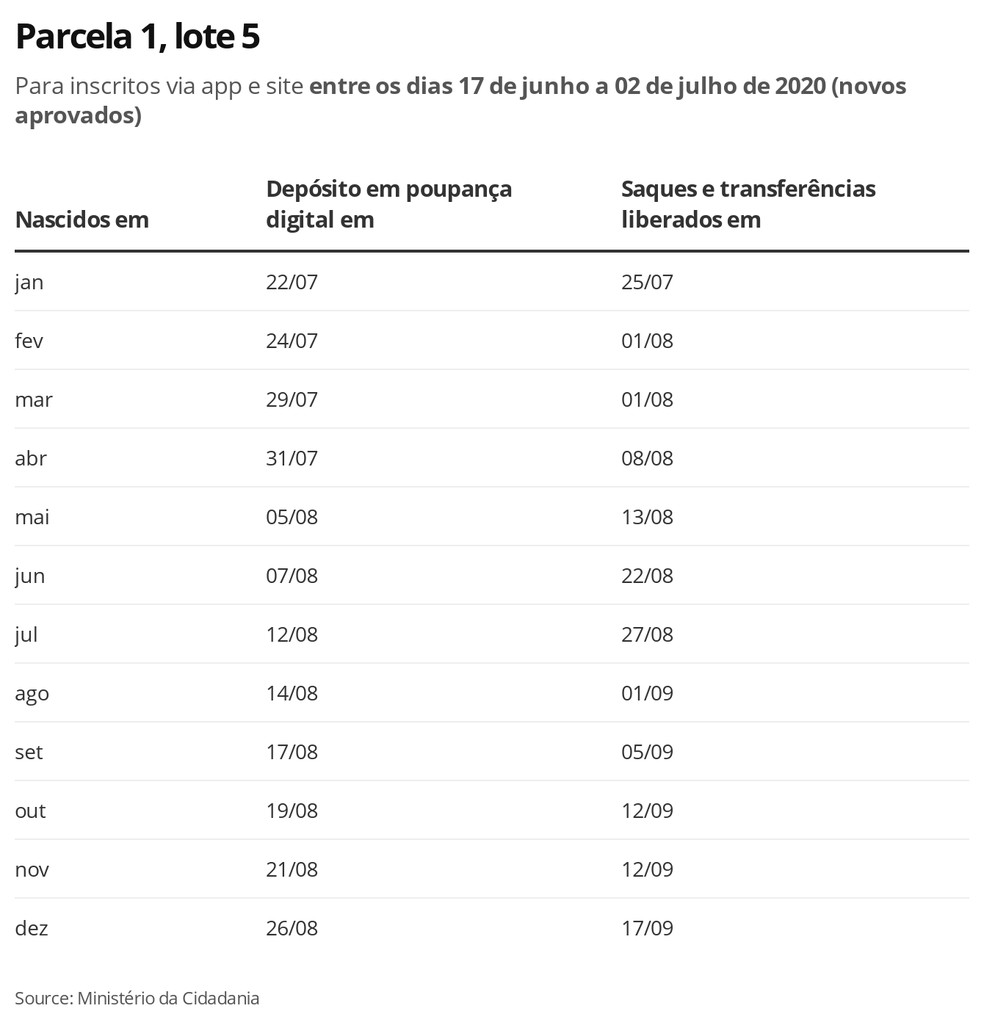 Lote 5, Parcela 1 — Foto: Economia G1