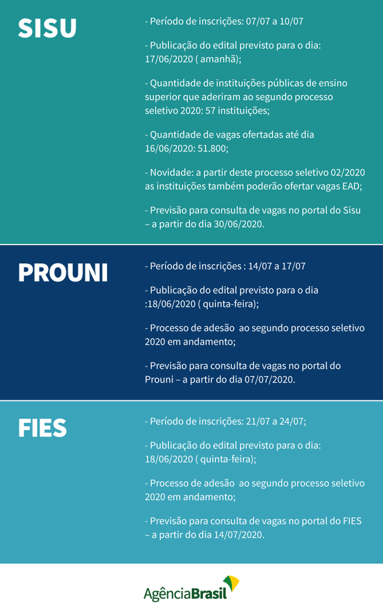 Calendário: Sisu, Prouni, Fies.