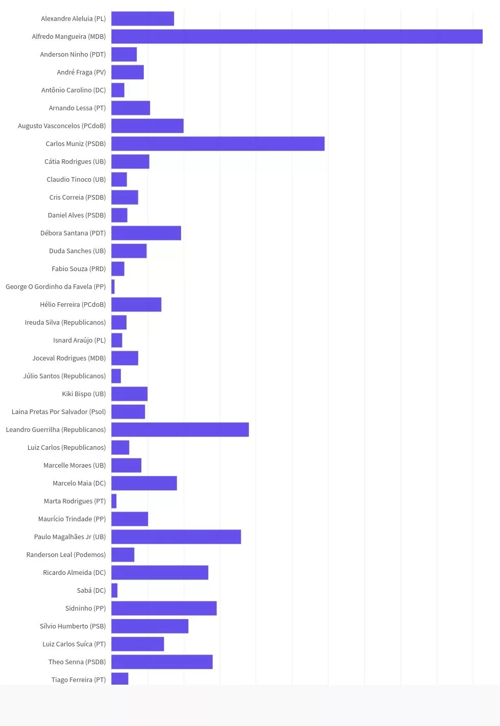 chart visualization